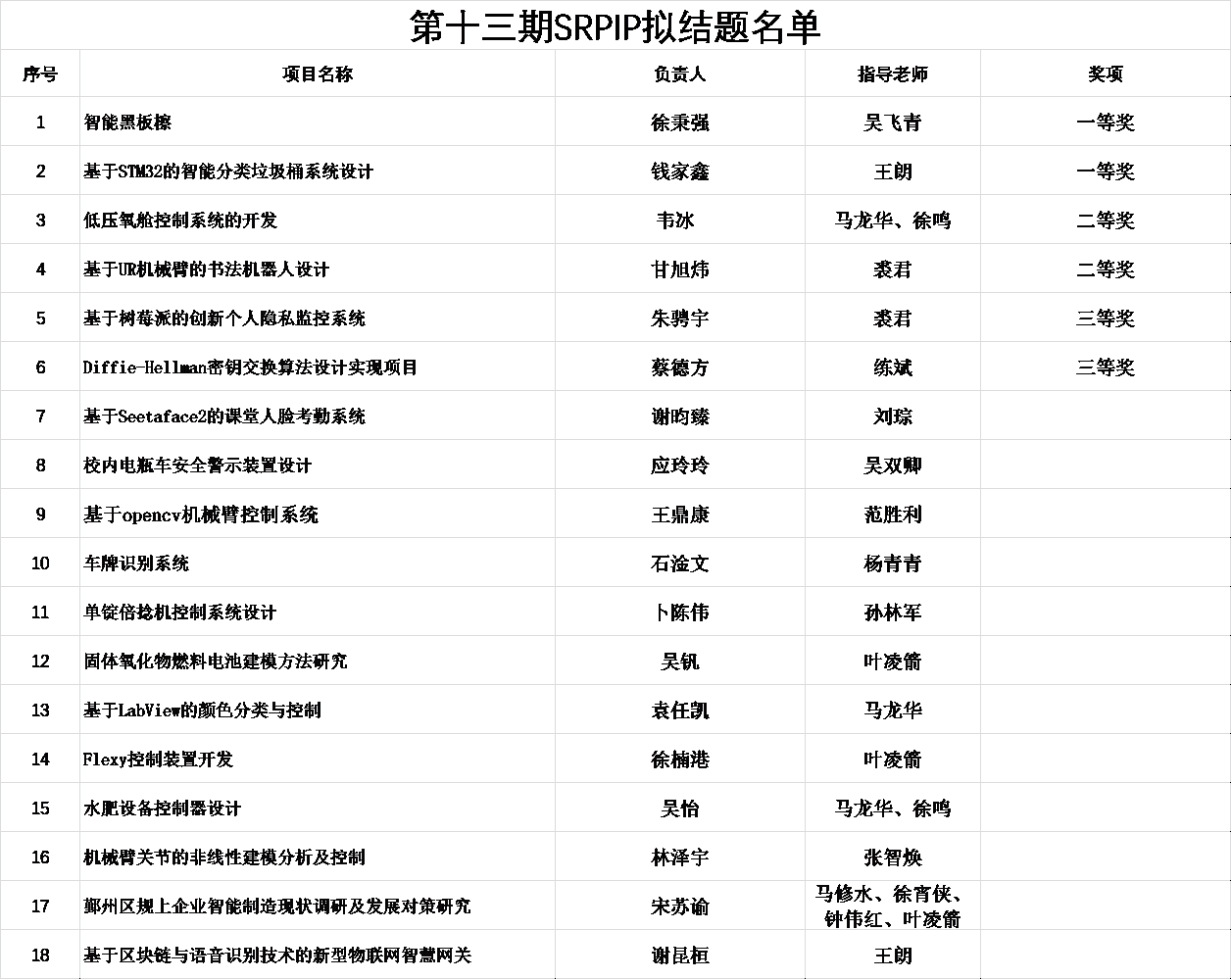 1C096